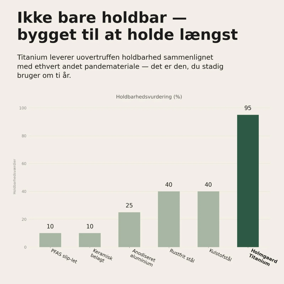 Holmgaard Titanium Hamret Pande Pro Duo-sæt